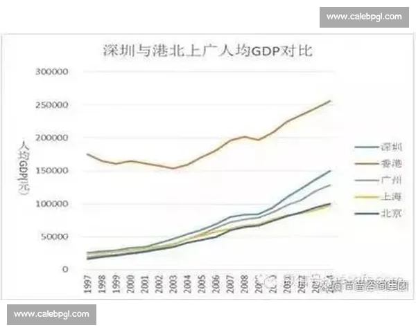 中国与香港多维视角下的经济文化交流与社会发展比较研究 中国与香港多维视角下的经济文化交流与社会发展比较研究